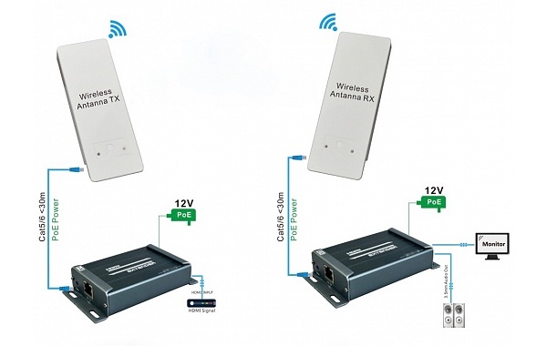 Комплект беспроводной передачи HDMI с minijack, ИК до 300м (помещение) и до 3км (улица)